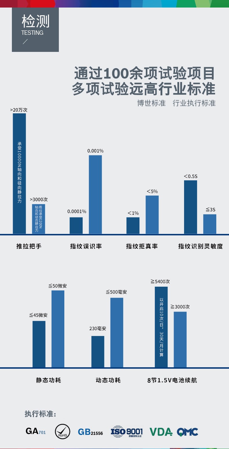 德国博世（BOSCH）EL600B智能锁3D人脸识别指纹锁密码家用防盗门锁电子锁 纳米黑(图14)